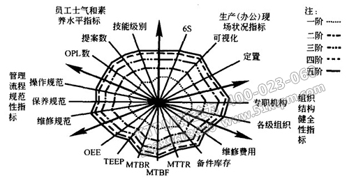 設(shè)備設(shè)備管理經(jīng)濟指標