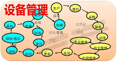 TPM初期管理的內(nèi)容