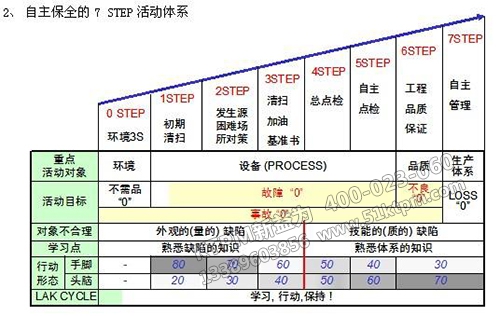 TPM自主保全活動(dòng)體系