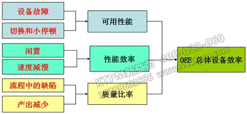 TPM活動(dòng)開展階段