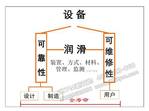 風電設備潤滑管理