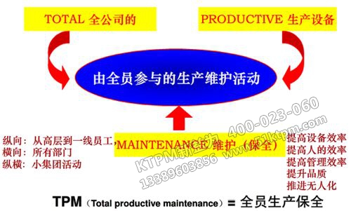 TPM設(shè)備維護(hù)