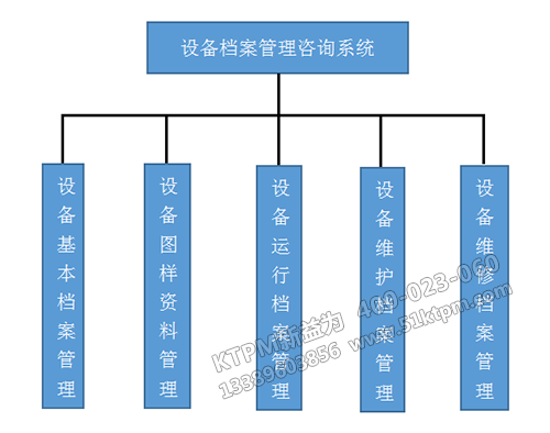 TPM檔案管理