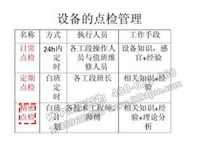 TPM精密點檢