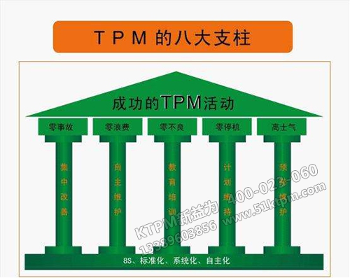 TPM的八大支柱