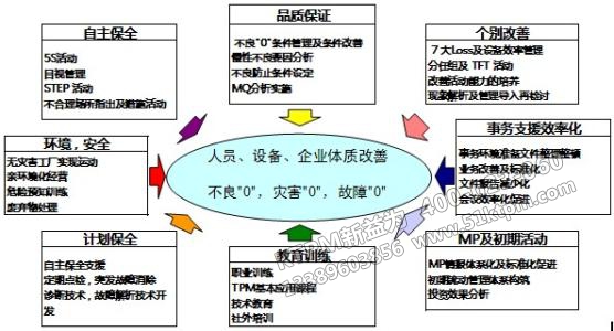 TPM八大支柱