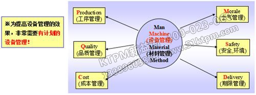 TPM設(shè)備管理