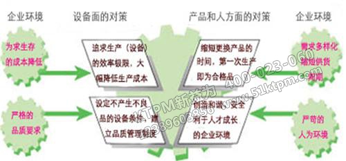 TPM管理推廣和認(rèn)識(shí)