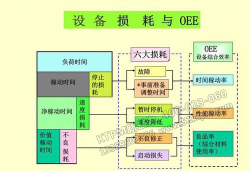 TPM管理解決設備損失