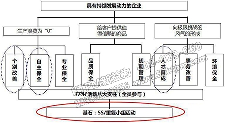 TPM管理智能制造