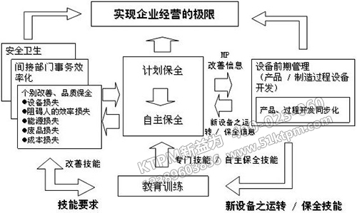 TPM設(shè)備管理重要意義