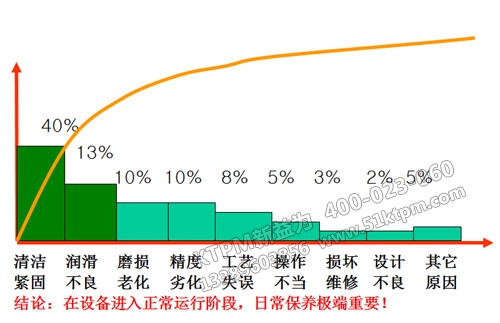 TPM設(shè)備管理工作經(jīng)驗總結(jié)