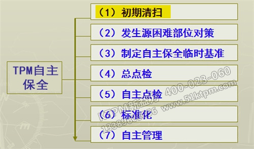 TPM初期清掃