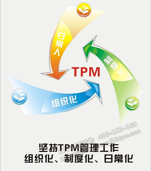 TPM