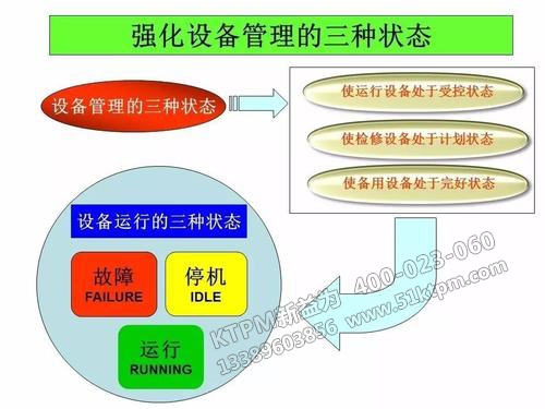 TPM設(shè)備技術(shù)狀態(tài)管理