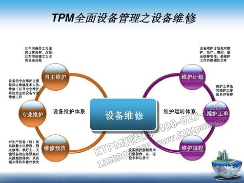 TPM設備維修