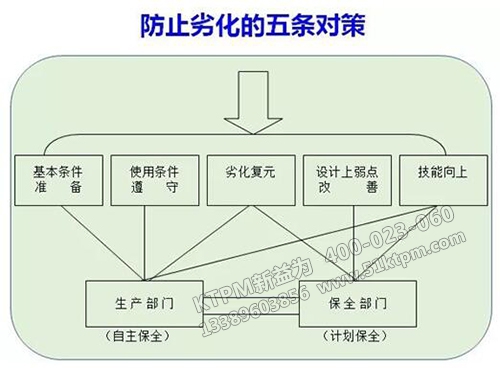 防止裂化的五條對(duì)策