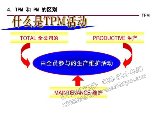 TPM全員生產(chǎn)維護