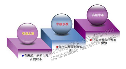 精益TPM管理