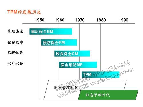 TPM的發(fā)展歷史