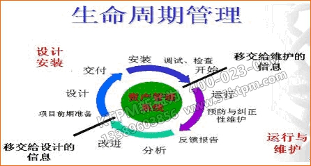 TPM設備資產(chǎn)計價