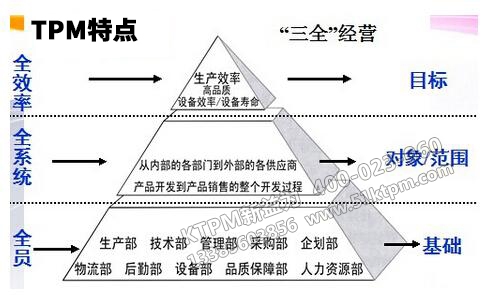 TPM的特點(diǎn)