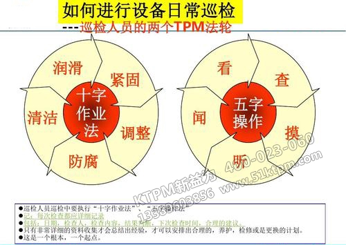 TPM設(shè)備點(diǎn)檢