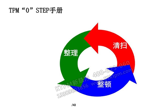 TPM推行手冊(cè)