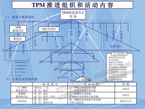 TPM推進組織及活動內(nèi)容