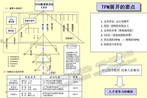 TPM管理開展