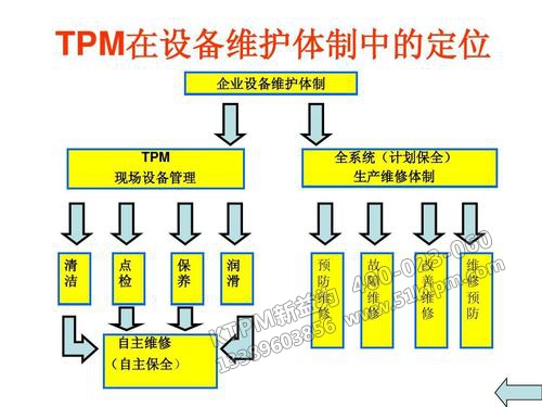 TPM設(shè)備管理精細(xì)化