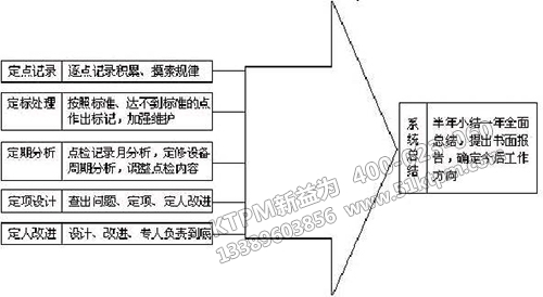 TPM設備點檢