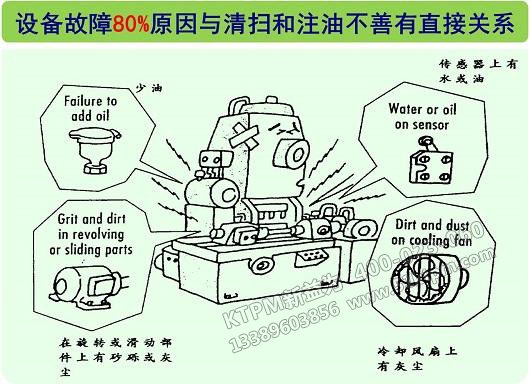 TPM設備維修模式