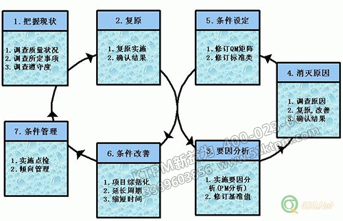 TPM品質(zhì)保全