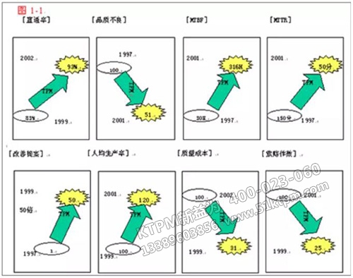 企業(yè)實(shí)行TPM效果