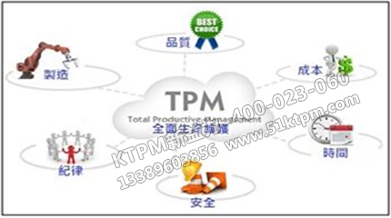 TPM管理考核內(nèi)容