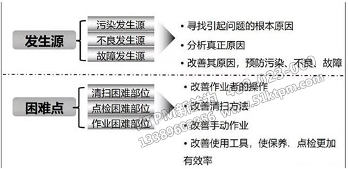 TPM設(shè)備管理改善