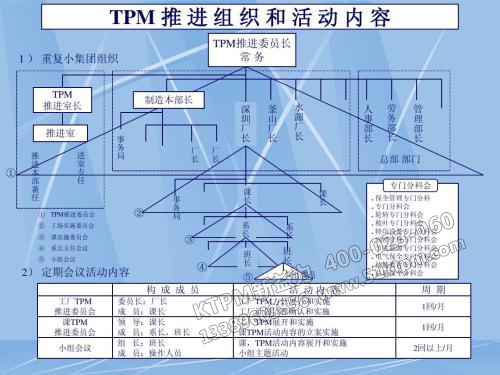 TPM設(shè)備管理