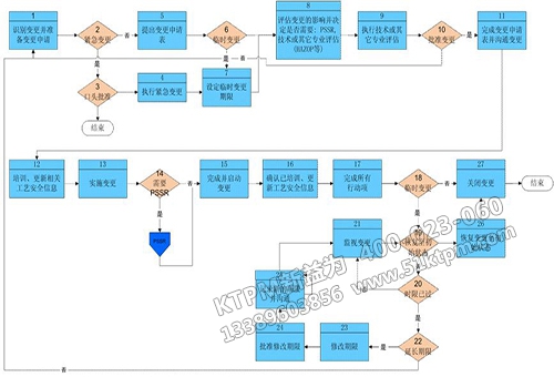 TPM設(shè)備管理