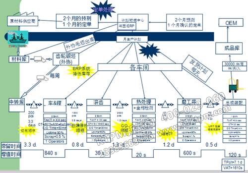 TPM設(shè)備管理