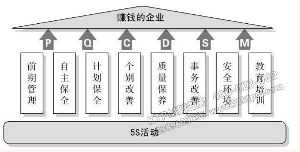 TPM管理之八大支柱