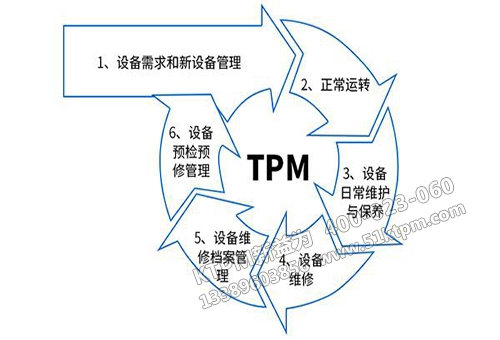 TPM設(shè)備維修