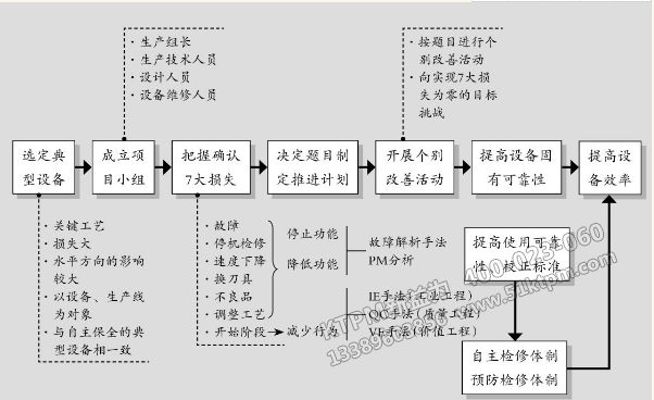 TPM設(shè)備管理事例說明