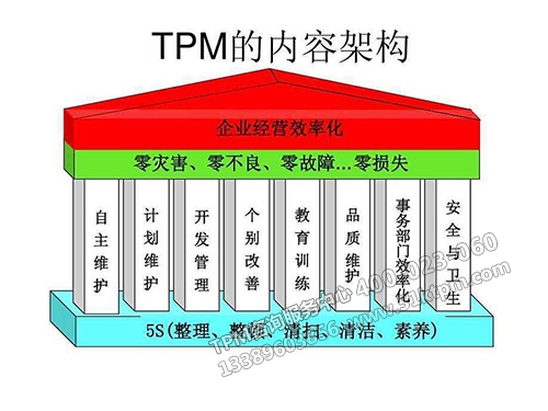 TPM內(nèi)容框架