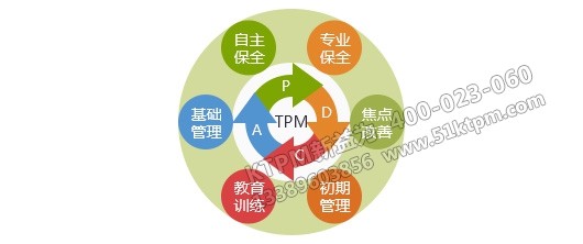 TPM管理