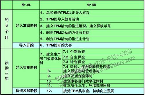 TPM活動效益分析