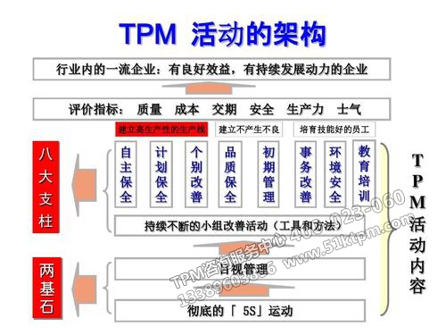 TPM活動(dòng)架構(gòu)