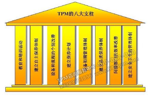 TPM的八大支柱