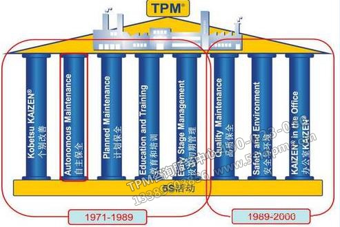 TPM活動的發(fā)展