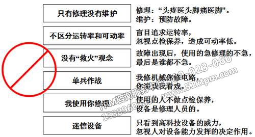 TPM設(shè)備維護管理